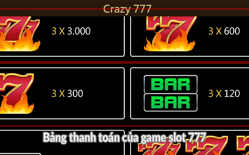 Bảng thanh toán của game slot 777