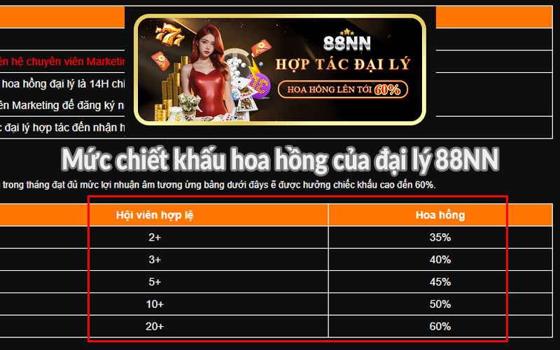 Mức chiết khấu hoa hồng của đại lý 88NN