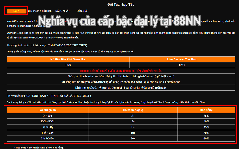 Nghĩa vụ của cấp bậc đại lý tại 88NN